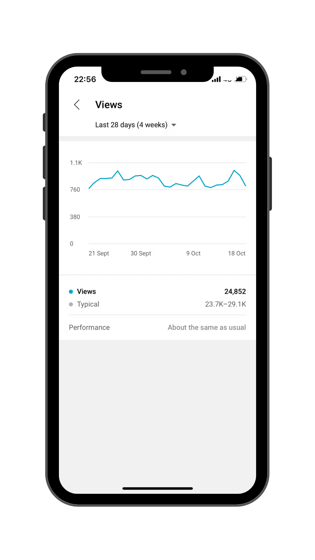 🔥 Buy YouTube Watch Hours