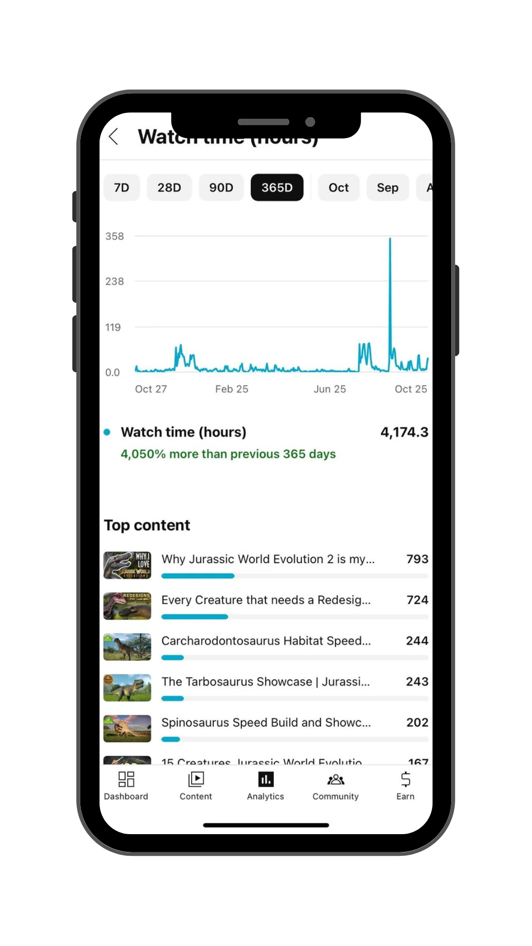 π YouTube Content Creation Services